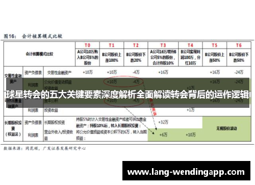球星转会的五大关键要素深度解析全面解读转会背后的运作逻辑