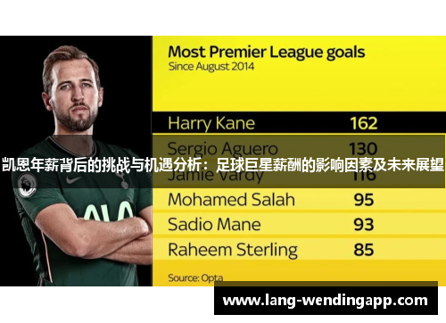 凯恩年薪背后的挑战与机遇分析:足球巨星薪酬的影响因素及未来展望 凯恩年薪背后的挑战与机遇分析:足球巨星薪酬的影响因素及未来展望