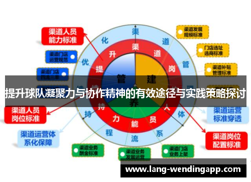 提升球队凝聚力与协作精神的有效途径与实践策略探讨 提升球队凝聚力与协作精神的有效途径与实践策略探讨