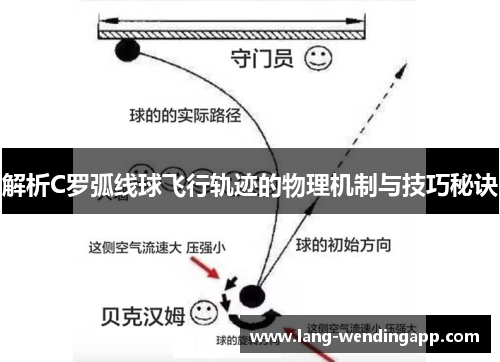 解析C罗弧线球飞行轨迹的物理机制与技巧秘诀 解析C罗弧线球飞行轨迹的物理机制与技巧秘诀
