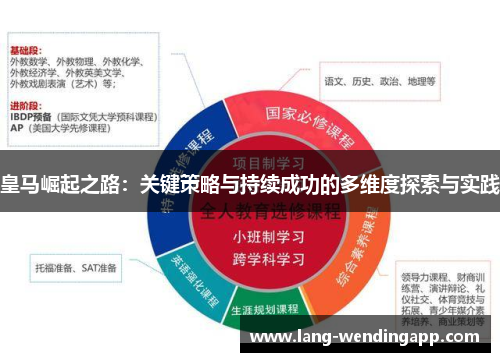 皇马崛起之路：关键策略与持续成功的多维度探索与实践