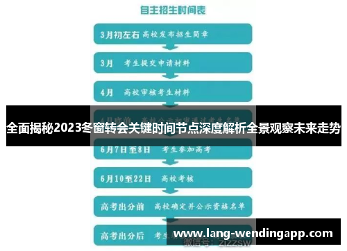 全面揭秘2023冬窗转会关键时间节点深度解析全景观察未来走势