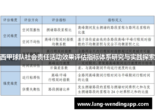 西甲球队社会责任活动效果评估指标体系研究与实践探索