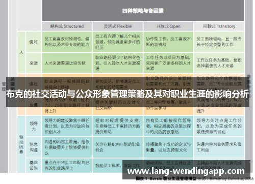 布克的社交活动与公众形象管理策略及其对职业生涯的影响分析 布克的社交活动与公众形象管理策略及其对职业生涯的影响分析