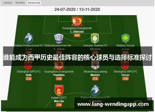 谁能成为西甲历史最佳阵容的核心球员与选择标准探讨
