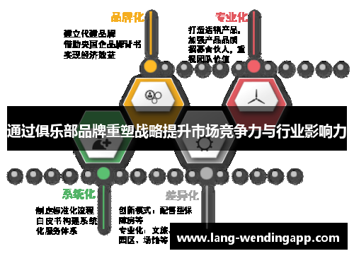 通过俱乐部品牌重塑战略提升市场竞争力与行业影响力